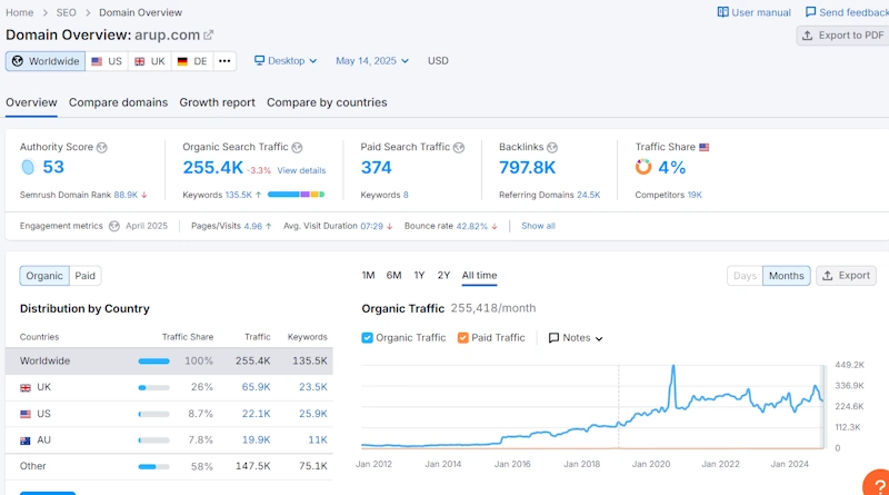 Performance Monitoring, Reporting & Continuous Improvement