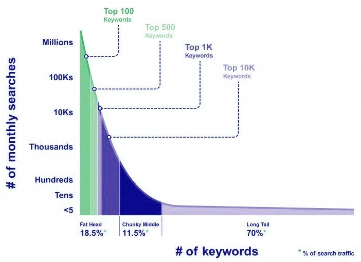 Engineering SEO Agency Services Overview