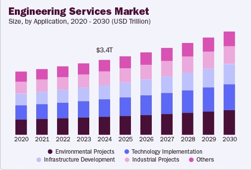SEO Strategy Tailored for Engineering Brands