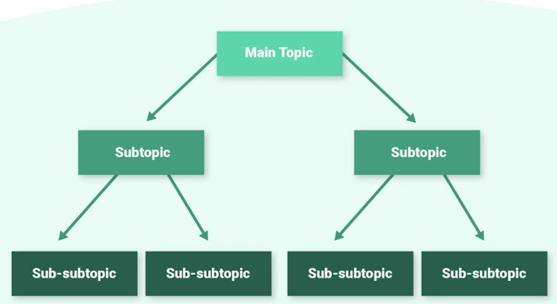 Keyword Research & Search Intent Optimization