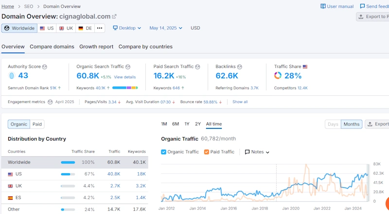 Performance monitoring and analysis