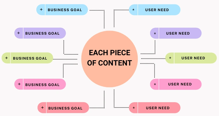 Content strategy meeting for industrial SEO