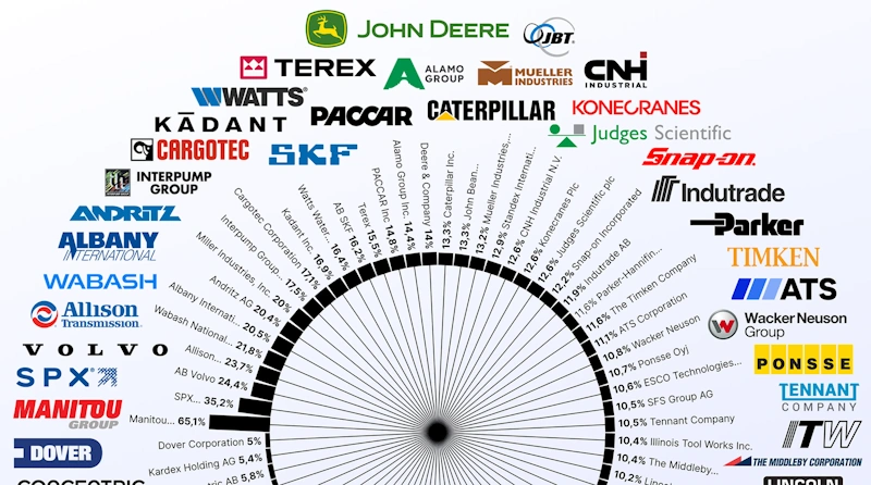 Industry competitor analysis report