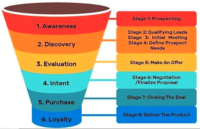 Manufacturing SEO Full Funnel Approach