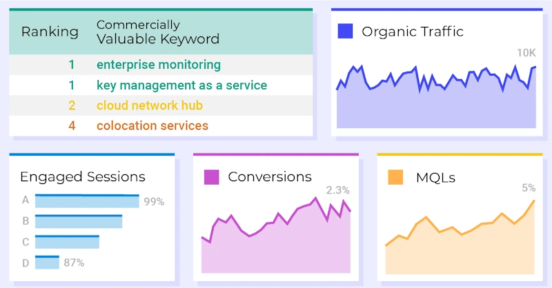 Performance Monitoring and Monthly Reporting