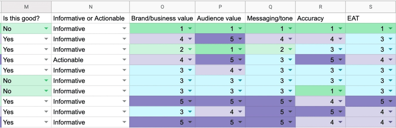 Content Audit and Gap Analysis Report