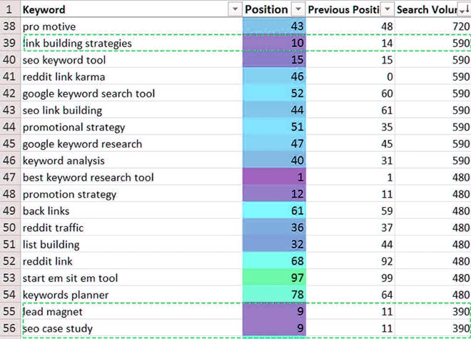 Keyword Research and Search Intent Optimization