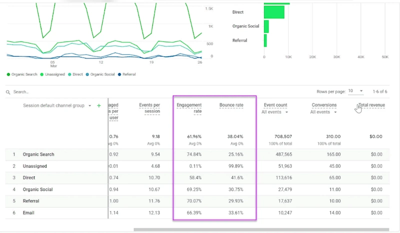 High-Converting SEO Content Writing