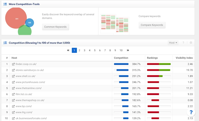 Competitor Analysis Insights for SEO