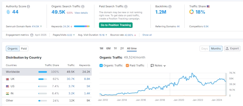 Pharmaceutical website SEO audit report
