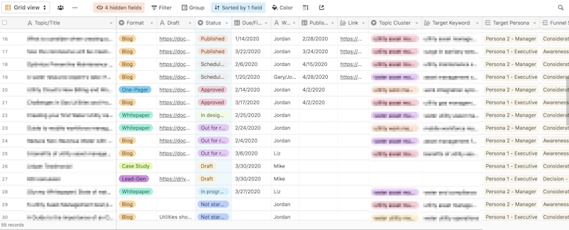 SaaS company content calendar and blog post planning