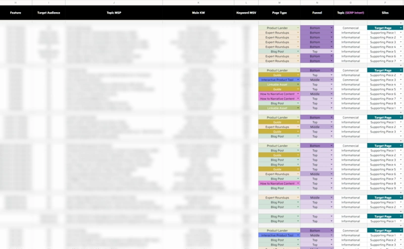 SaaS content audit dashboard showing gaps and opportunities