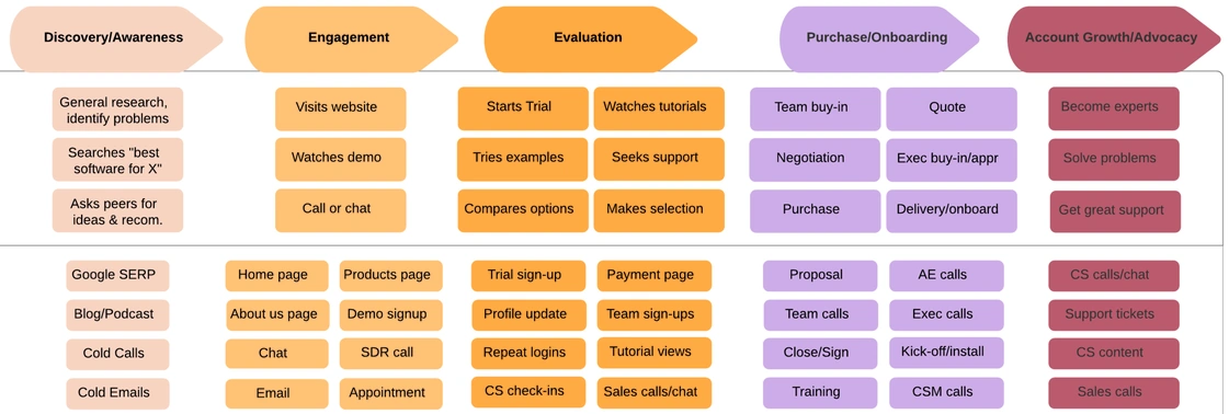 SaaS product comparison blog showing search intent optimization