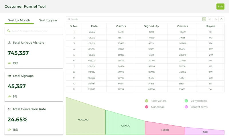 Monthly SEO Reporting and Continuous Optimization