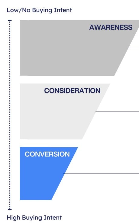 SaaS Content Strategy and Calendar Planning