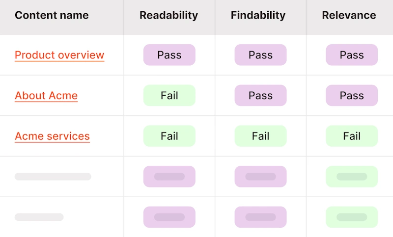 Content Audits and Optimization for SaaS Blogs