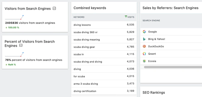 Content Publishing Dashboard