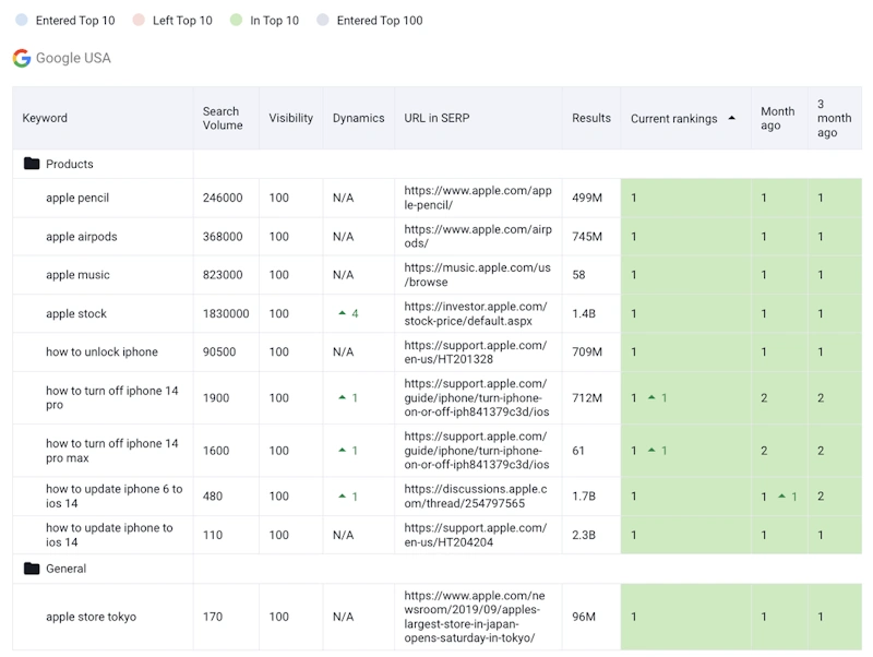 Monthly SEO Reporting Overview