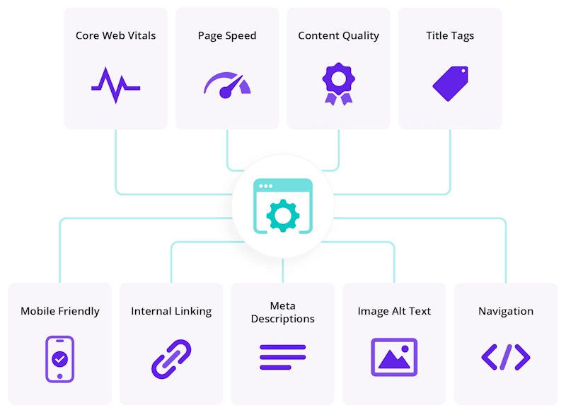 Illustration of On-Page SEO Elements