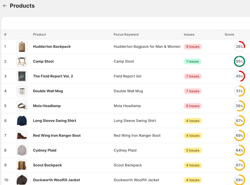 Shopify keyword research and content planning