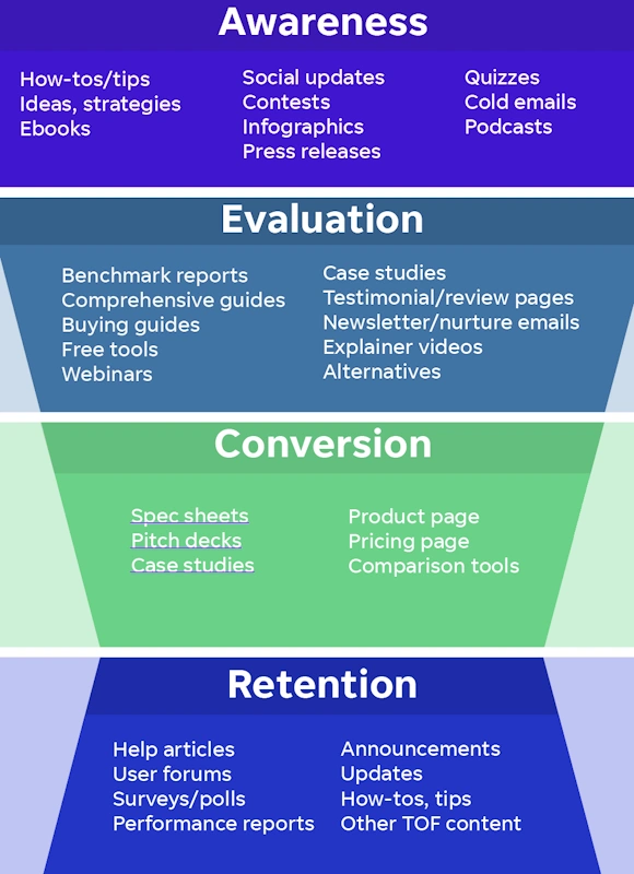 How AtOnce Builds Top Converting Funnels for Solar Panel Manufacturers