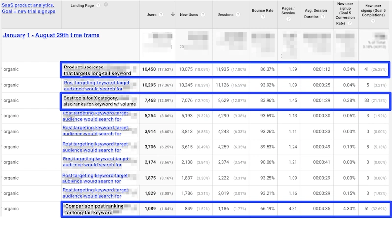 Conversion-focused tech blog article with call to action