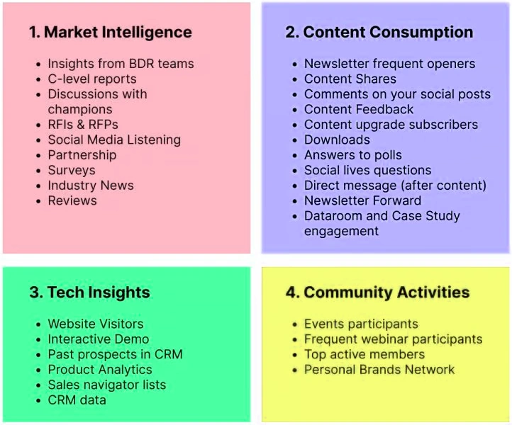 Graph showing how keyword research aligns with tech buyer intent