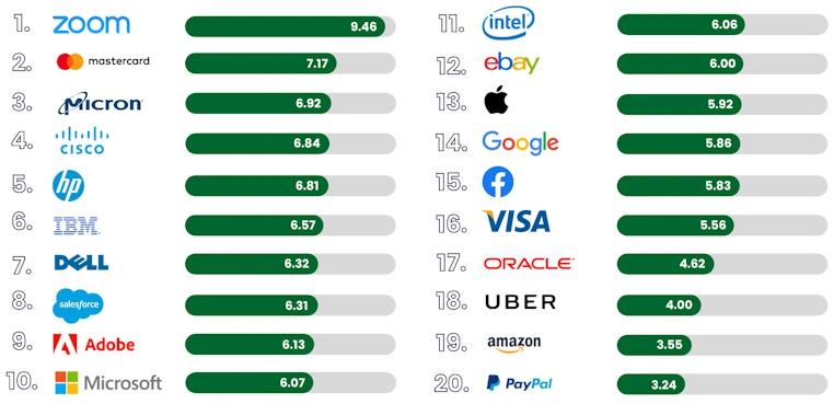 Comparative analysis between competitor tech SEO strategies