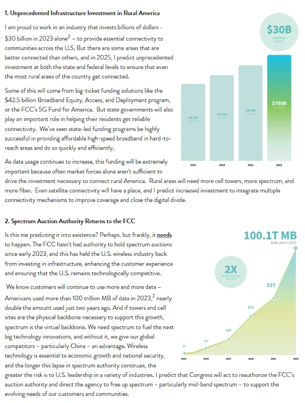 Content writing for telecom blog articles