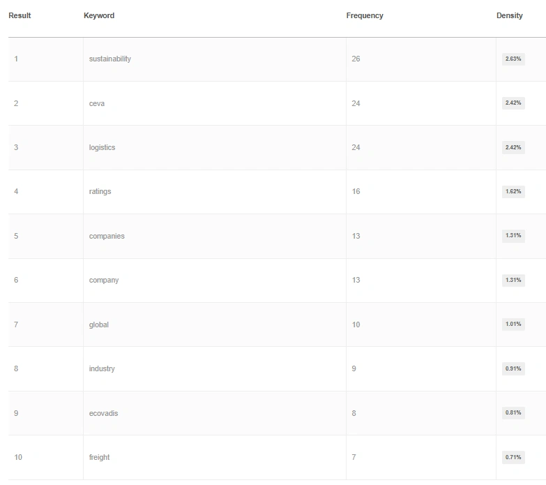 Keyword Research and SEO Keyword Strategy