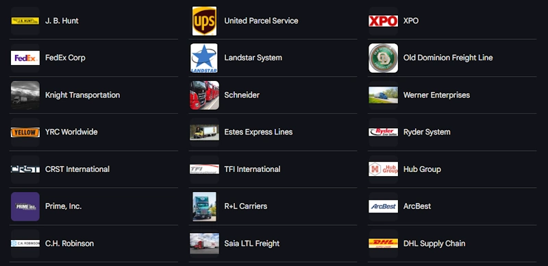 Content Gap & Competitor Analysis in Transportation SEO
