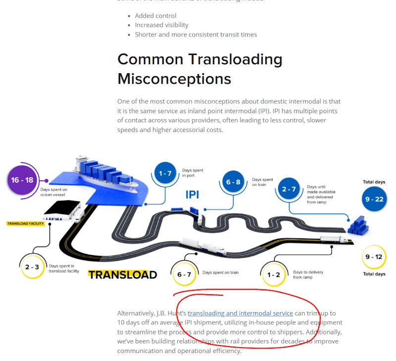 On-Page SEO for Transportation Websites