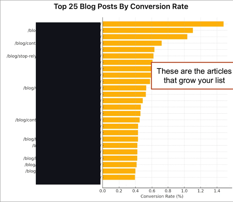 Conversion-Focused Transportation Content Marketing