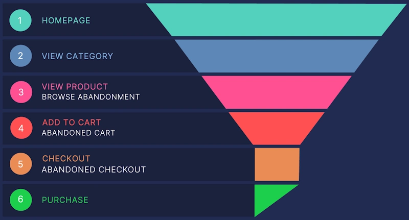 Comprehensive SEO strategy development for medium to large brands