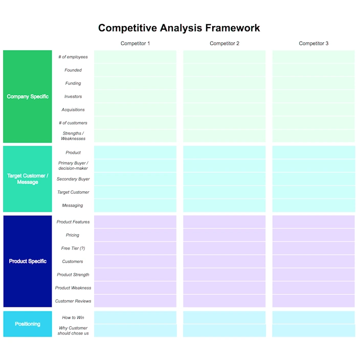 SEO strategy planning session