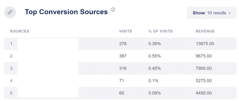 Conversion-focused WordPress SEO marketing