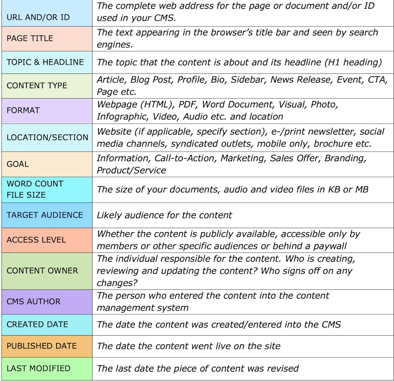 Content audit and optimization