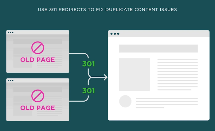 Clean Up Duplicate Content
