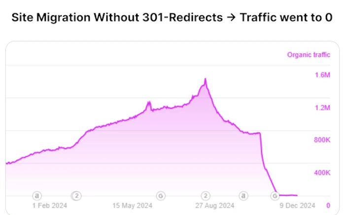 Smooth Out Site Changes