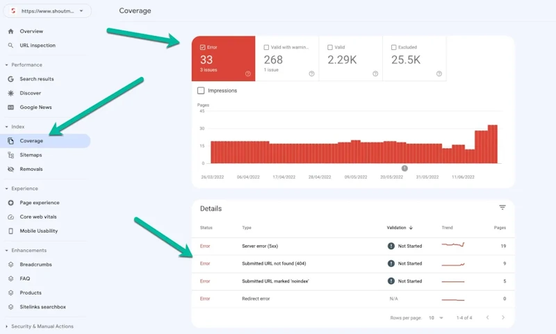 Spot the Errors with Google Tools