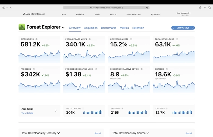 Use Analytics