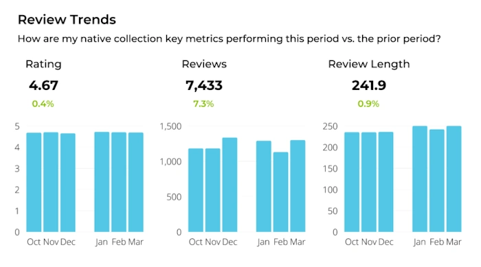 Keep an Eye on Feedback