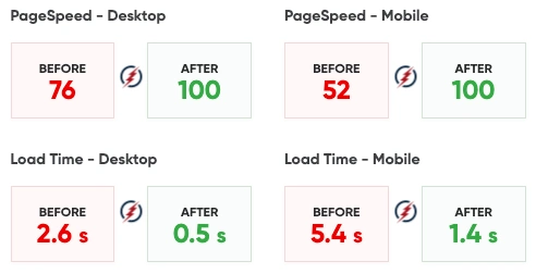 Speed Up Your Site
