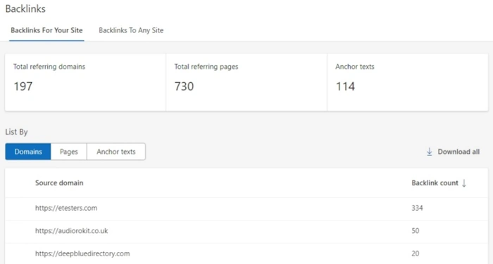 Score Quality Backlinks