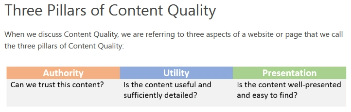 Craft Top-Notch Content