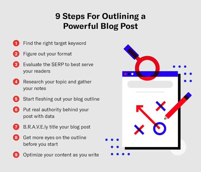 Getting Started with Blog Outlines