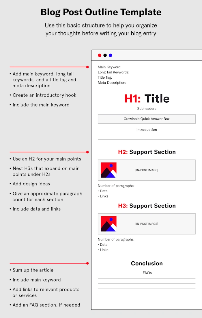 Using Outlines to Boost SEO