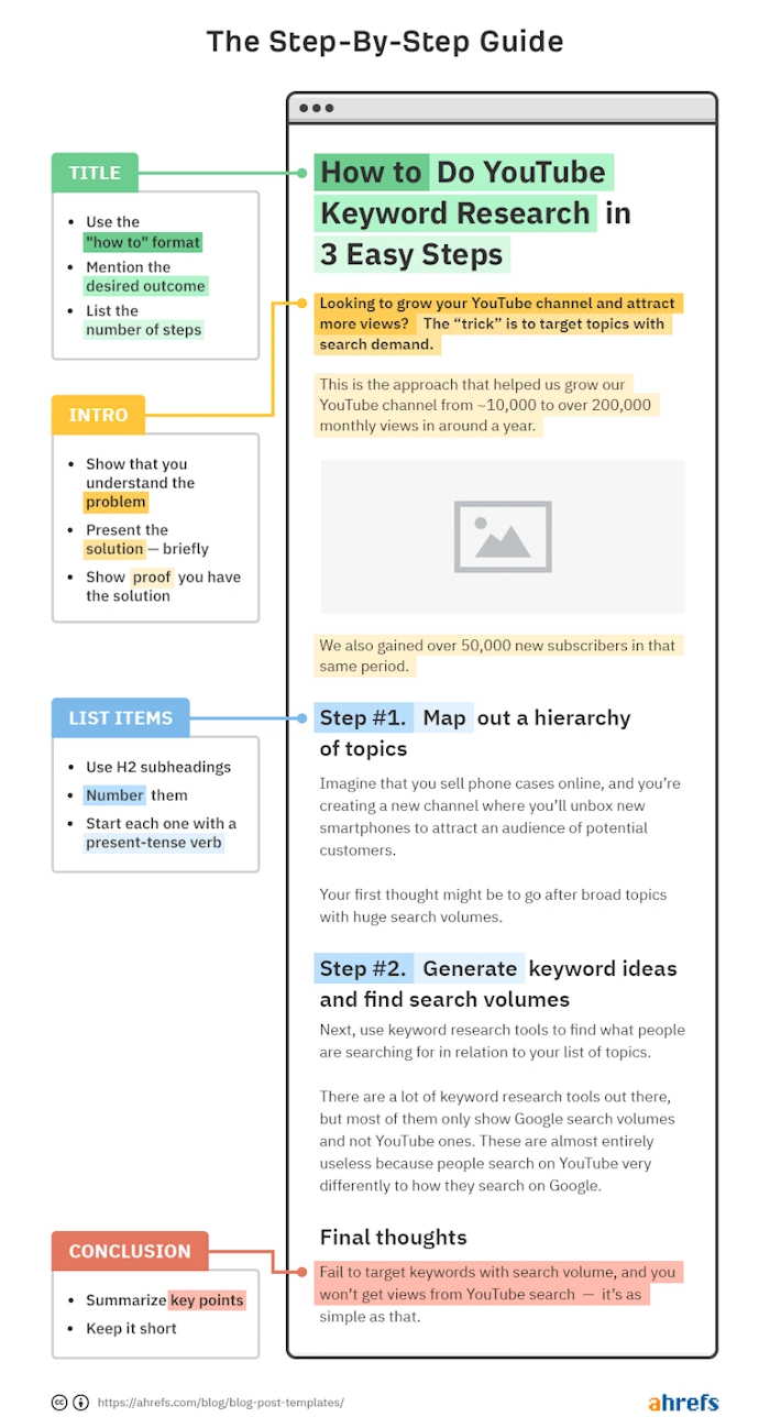 Examples of Great Outlines