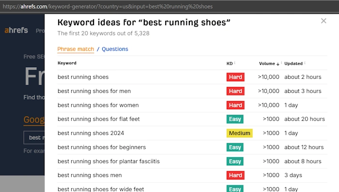 Dig Deep into Keywords