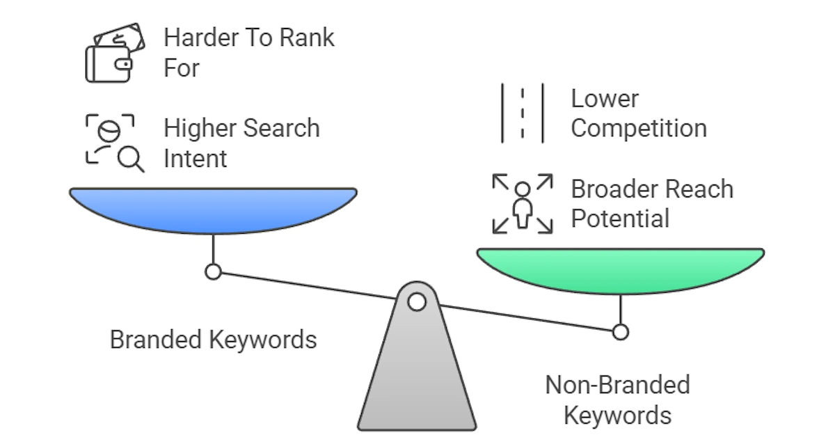 Branded Keywords vs Non Branded Key Differences And Tips